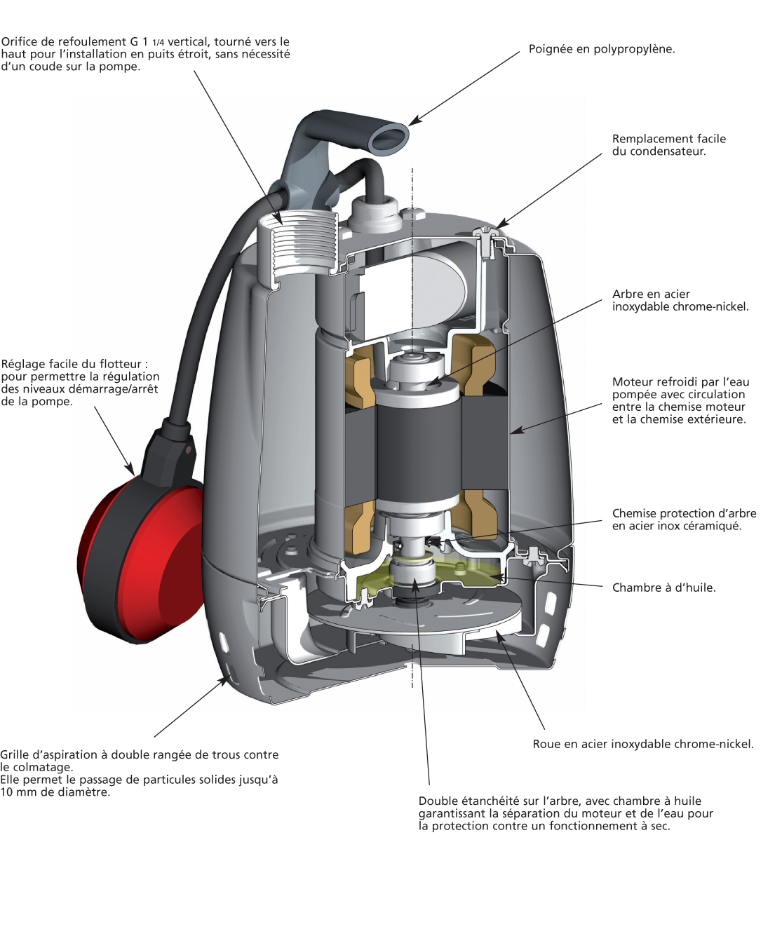 Caractéristiques pompe submersible CALPEDA GXRM 9 GF