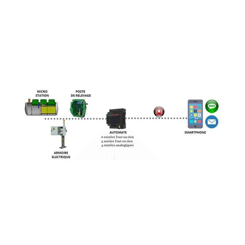 Surveillance de consommation électrique par GSM
