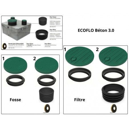 Fiche de possibilité de réhausses pour l'installation Ecoflo Béton 3.0