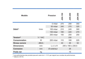 Pompe à air SECOH JDK-S-200 - 0