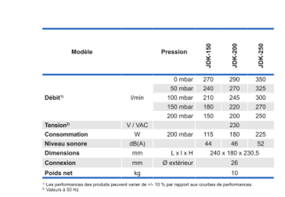 Pompe à air SECOH JDK-S-250