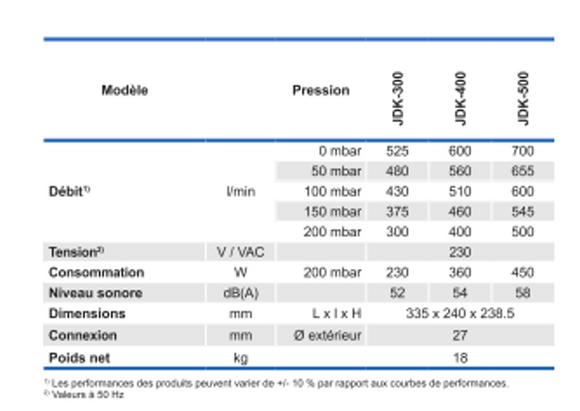 Données techniques JDK-S-300-400-500