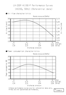 Compresseur NITTO LA-200F-2