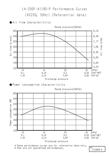 Compresseur NITTO LA-200F - 0