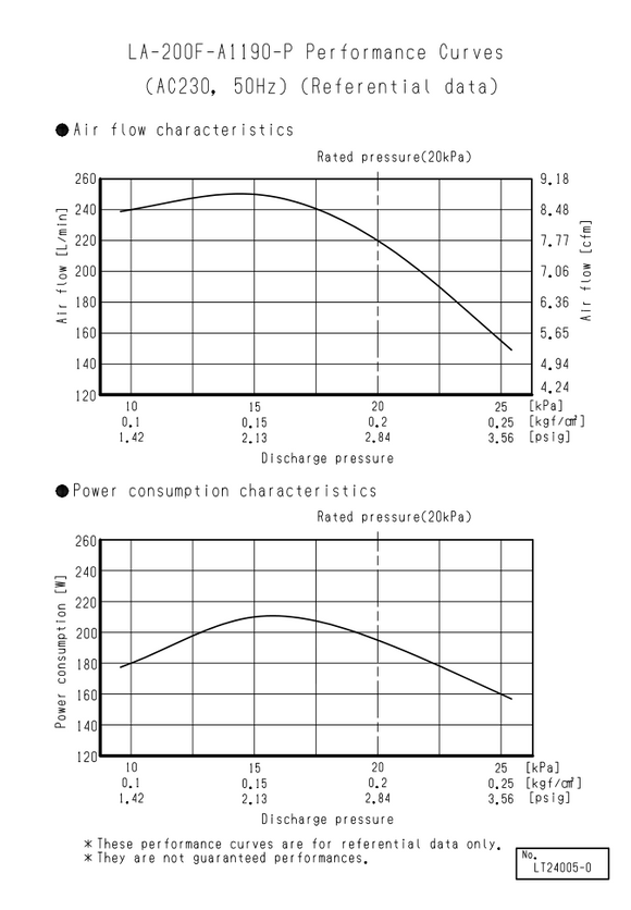 Compresseur NITTO LA-200F