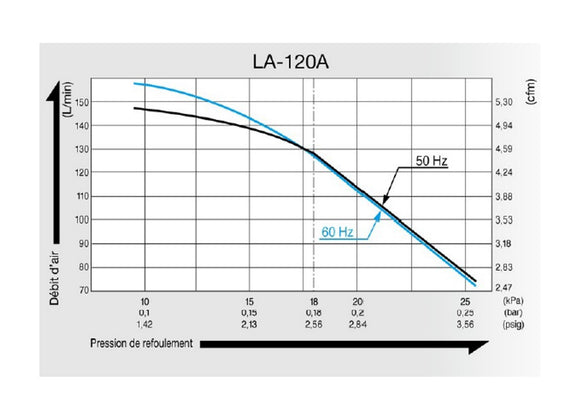Compresseur NITTO LA-120A
