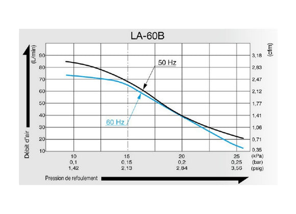 Compresseur NITTO LA-60B