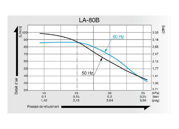 Compresseur NITTO LA-80B
