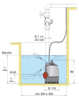 pompe calpeda MP installation