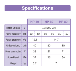 Spécifications techniques compresseur Hiblow HP-80