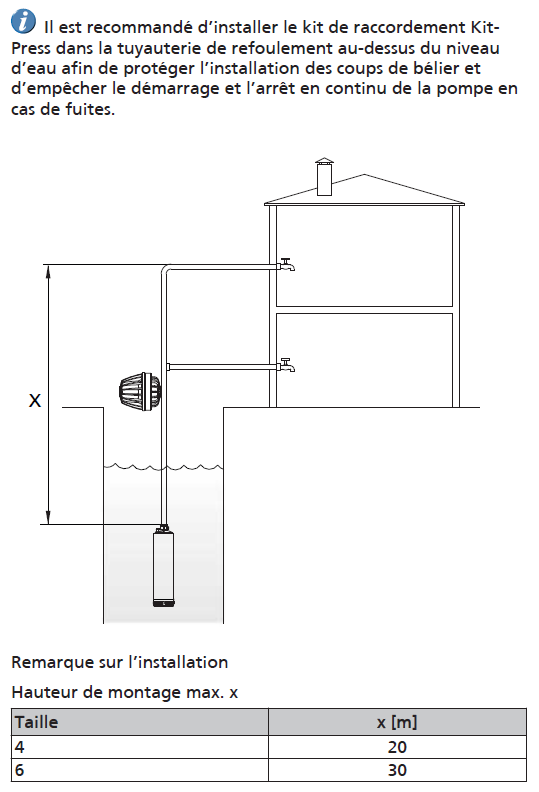 schéma de montage pompe KSB IXO PRO