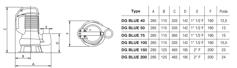 pompe JETLY DG BLUE dimensions