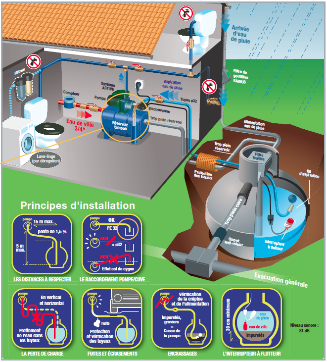 Nouvelle arrivage de pompe à eau - Greenline Technologies
