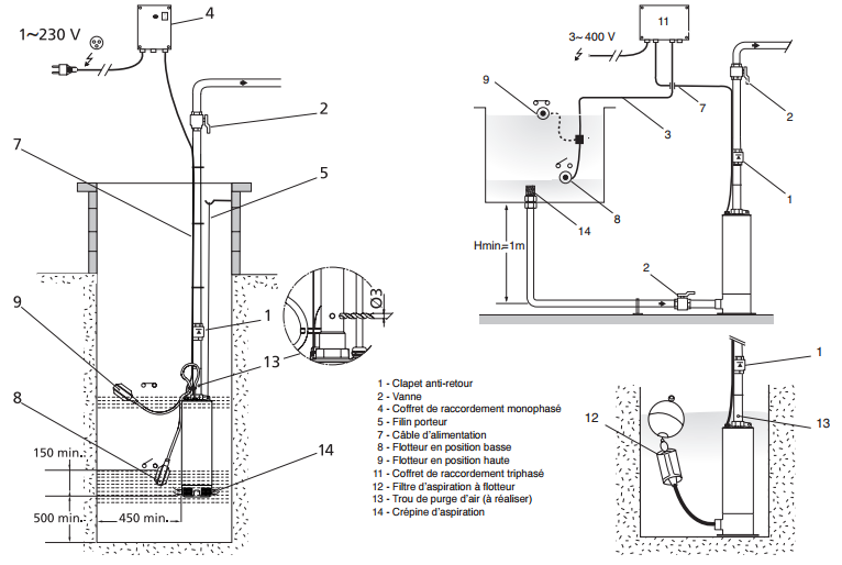 schéma d'installation pompe SALMSON AQUASON
